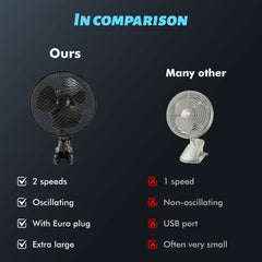 Plant Tent Clip-On Fan, Featuring a Newly Designed Long-Life EC Motor, Dual-Speed Adjustable Fan, 90° Rotation, 22Cm Diameter, Ideal for Hydroponic Systems And Circulation Cooling in Grow Rooms