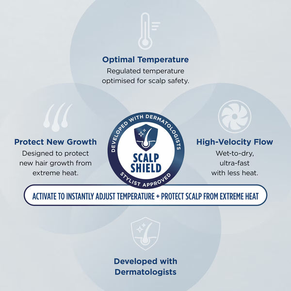 Shark Speedstyle Pro 3-In-1 Hair Dryer System, HD731UK