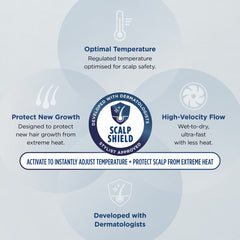 Shark Speedstyle Pro 3-In-1 Hair Dryer System, HD731UK