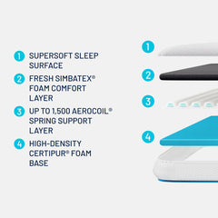 Simba Hybrid® Essential Mattress Topper, in 5 Sizes
