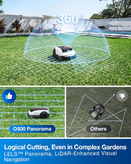 ECOVACS GOAT O500 Panorama Robot Lawnmower 500㎡, Auto Mapping, Setup-Free, Lidar-Enhanced Panoramic Visual Navigation, Pass 0.7M Path, Customized Mowing, Edge Precision Mowing, 45% Slope