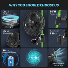 Plant Tent Clip-On Fan, Featuring a Newly Designed Long-Life EC Motor, Dual-Speed Adjustable Fan, 90° Rotation, 22Cm Diameter, Ideal for Hydroponic Systems And Circulation Cooling in Grow Rooms