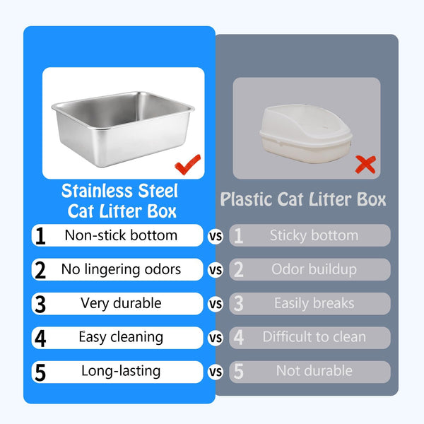 Sorvian Stainless Steel Cat Litter Box, Anti-Odor Metal Litter Pan, Non-Stick High Sided Pet Toilet, Durable & Easy Clean (17.7 x 13.8 x 6 in)