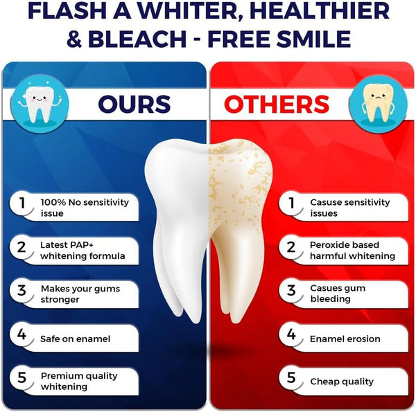Professional Teeth Whitening Strips,28 Non-Sensitive, Safe for Enamel, anti Slip, Dentist Formulated Teeth Whitener Strips, Adavance Pap Whitening Stripes
