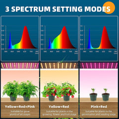 Barrina Grow Light for Indoor Plants, 20W (2 X 10W) Full Spectrum Linkable LED Plant Light Panels with 3/6/12H Auto On/Off Timer for Hydroponics, Seedlings, Succulents, Veg, Flowers, 2-Pack