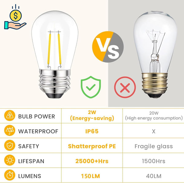 Svater Outdoor String Lights LED 15M, S14 48FT Festoon Lights Mains Powered with 15+1 2W Plastic Bulbs, IP65 Waterproof Garden String Lights for Patio Party Wedding, 2700K Warm White