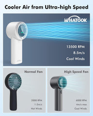 WHATOOK Handheld Fan, 2024 Powerful High Speed Cooling Turbo Mini Fan with LED Display, 5 Speeds USB Rechargeable Portable Fans, 2H Fast Charging, Personal Small Stylish Travel Fan for Woman Outdoor