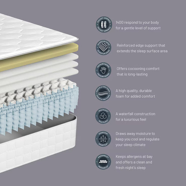 Sealy 1400 Pocket Hybrid Memory Mattress in 4 Sizes