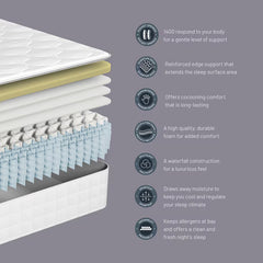 Sealy 1400 Pocket Hybrid Memory Mattress in 4 Sizes