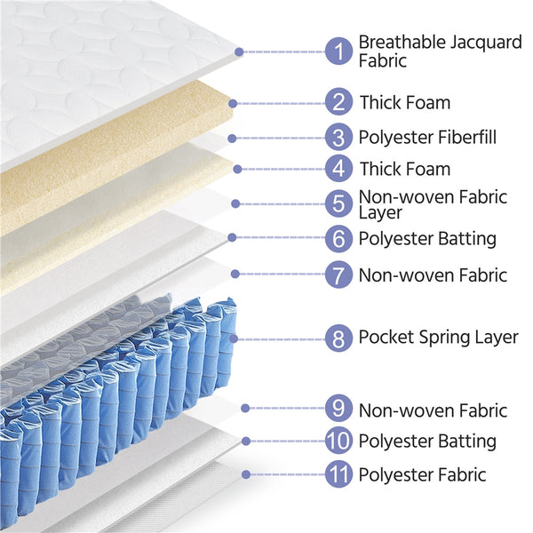 Costoffs Single/Double Bed Mattress Medium Firm Pocket Coil Spring Mattress, Vacuum Packed, Fabric Encased Coil, Bedroom Furniture, 90x190cm/130x190cm, Grey/White