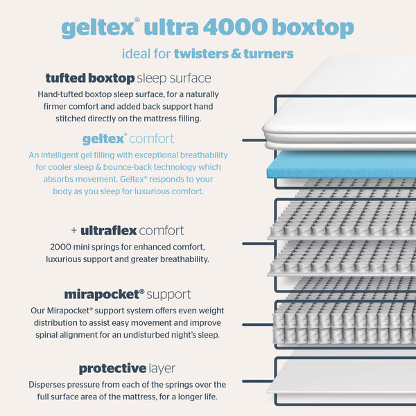 Silentnight Geltex 4000 Pocket Boxtop Mattress & Sandstone Divan in 4 Sizes