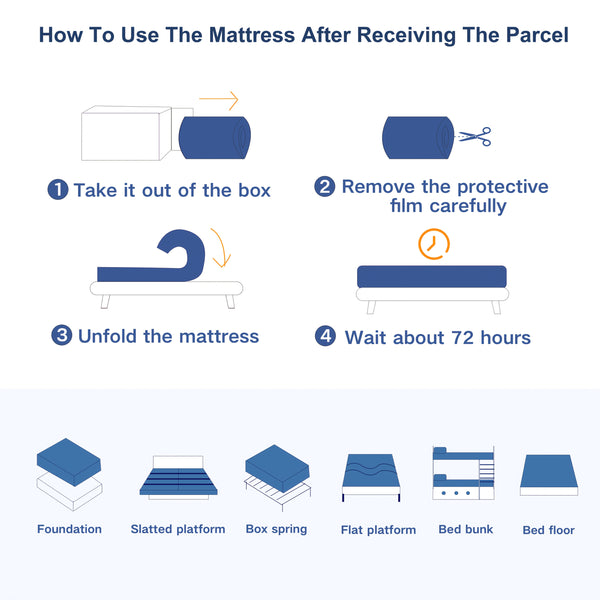 25cm Firm Mattress Suitable for Side Sleepers with 7-Zone Memory Foam, Multi-Layer Cooling Bed Topper & Durable Base, Individually Boxed for Easy Installation - for Back, Suitable for