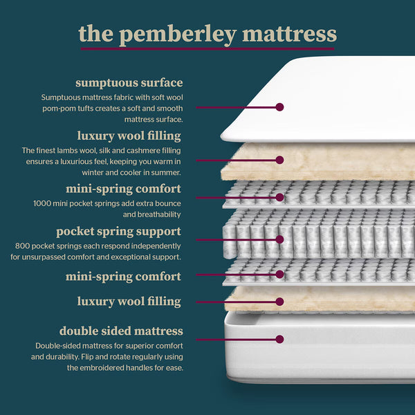 Pocket Spring Bed Company Pemberley Natural 2800 Pocket Mattress in 3 Sizes
