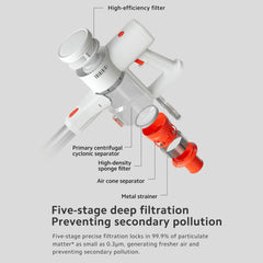 XIAOMI Vacuum Cleaner G20 Lite with 2-in-1 Brush Nozzle, 18Kpa Suction Power and White Light Dust Detection, Handheld Cordless Vacuum Cleaner with 2200mAh Large Batttery for Kinds of Surfaces