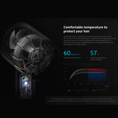 Xiaomi Ionic Hair Dryer H300,20 M/S Super Large Air Flow,2-Speed Three Temperature Settings,Powerful And Fast Hair Dryer, Hot And Cold Air Constant Temperature Hair Care Without Damage