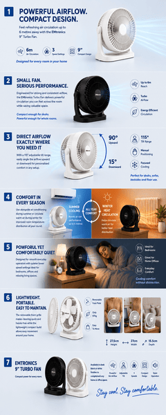 EMtronics 9 Inch Turbo Fan | Powerful Air Circulator with 3 Speed Settings | Adjustable 115° Tilt Head | Portable Desk or Floor Fan with Strong Airflow up to 6m