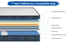 Mattresses Available in Single, Small Double, Double, And King Sizes Featuring Pocket Springs, a 26Cm (10.23 Inches) Medium-Firm Memory Foam Design with Seven Layers. Offers Pressure Relief And Motion Isolation in Blue And White