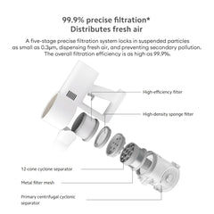 Xiaomi Vacuum Cleaner G20, with 2-in-1 brush nozzle for home sweeping cleaning, 25000Pa strong cyclone suction, 0.66L dust cup, handheld vacuum cleaner