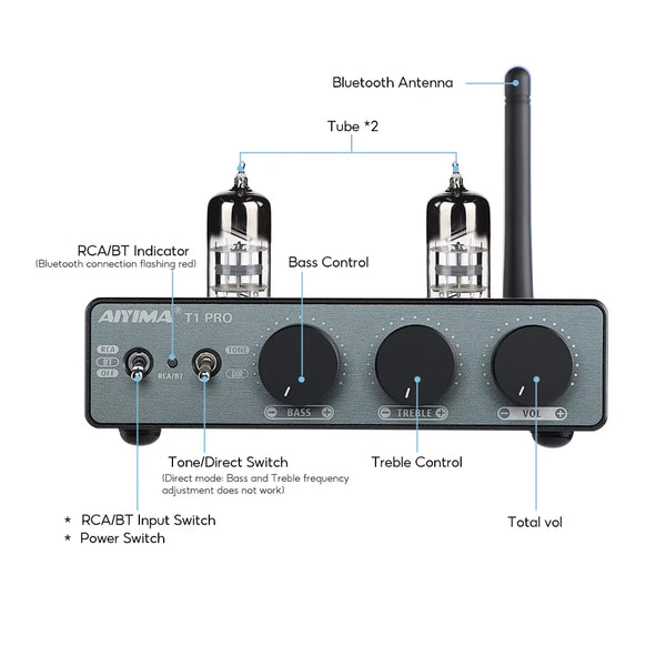 T1 PRO Vacuum Tube Preamplifier Amplifiers Home Audio RCA Bluetooth Input Bass Treble Control Hifi Stereo AUX 12V Trigger