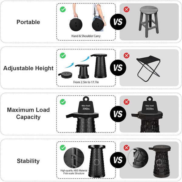Portable Folding Stool Lightweight Yet More Sturdy with Load Capacity 180KG, Retractable Plastic Foldable Collapsible Stool for Camping Fishing Hiking BBQ Outdoors Indoors Kitchen