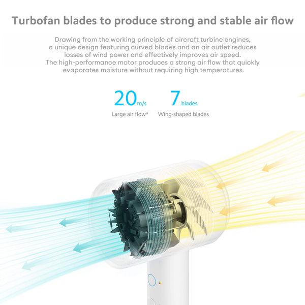 Xiaomi Ionic Hair Dryer H300,20 M/S Super Large Air Flow,2-Speed Three Temperature Settings,Powerful And Fast Hair Dryer, Hot And Cold Air Constant Temperature Hair Care Without Damage