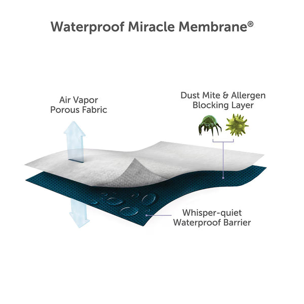 Protect-A-Bed Tencel Cool Pillow Protector 75 X 50 Cm, 2 Pack