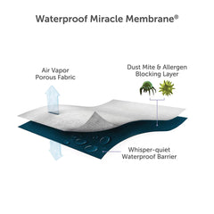 Protect-A-Bed Tencel Cool Pillow Protector 75 X 50 Cm, 2 Pack