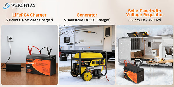 WERCHTAY 12.8V Lifepo4 Battery with Capacities of 300/200/100Ah, Featuring A+ Grade Battery Cells, Over 25, 000 Deep Cycles, And an Intelligent BMS for Protection Against Overcharging And Over-Discharging, Suitable for Home Energy Storage