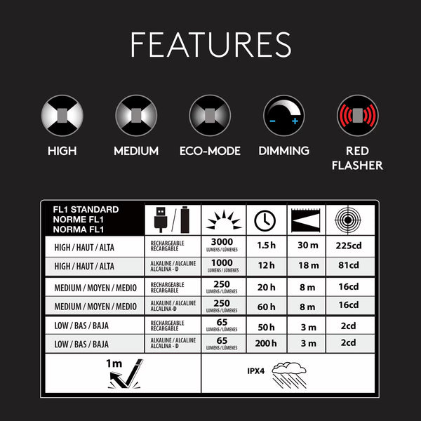 Duracell 3000 Lumen Lantern