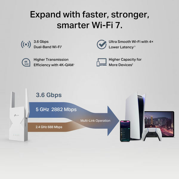 TP Link Dual-Band Wifi 7 Range Extender, RE235BE