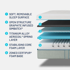 Simba Hybrid® Inter Rolled Mattress in 5 Sizes