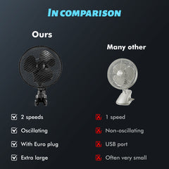 2pcs Plant Tent Clip-On Fan, Featuring a Newly Designed Long-Life EC Motor, Dual-Speed Adjustable Fan, 90° Rotation, 22Cm Diameter, Ideal for Hydroponic Systems And Circulation Cooling in Grow Rooms