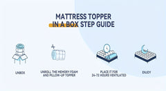 1200 GSM Microfiber Mattress Topper, 10.16 cm Thick, Plush And Fluffy, Suitable for Single, Double, And King Sizes, Featuring Box Stitching, Extra Thick for Halloween And Christmas Presents.