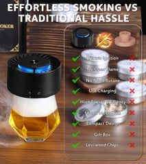 Electric Whiskey Smoker Kit with LED Light,6 Wood Chip Flavor,No Butane Needed,Rechargeable Cocktail, Old Fashioned Smoker Kit,Bar Set Accessories Gifts for Men,Dad, Husband, Birthday