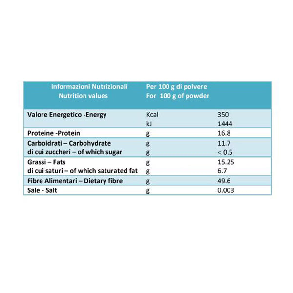 Lavazza Qualita Rossa Ground Coffee, 4 X 250G