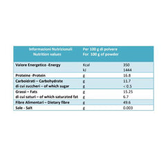 Lavazza Qualita Rossa Ground Coffee, 4 X 250G