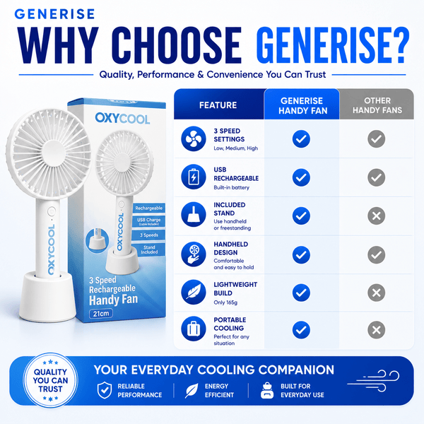 UK LOCAL SELLER - 3 Speed Rechargeable Portable Handheld Fan 21cm – USB Charging Mini Cooling Fan with Built-in Battery, Lightweight 165g, 2-in-1 Handheld & Desk Use with Stand for Home, Office, Travel & Outdoor Use | Sent and Fulfilled from UK Warehouse