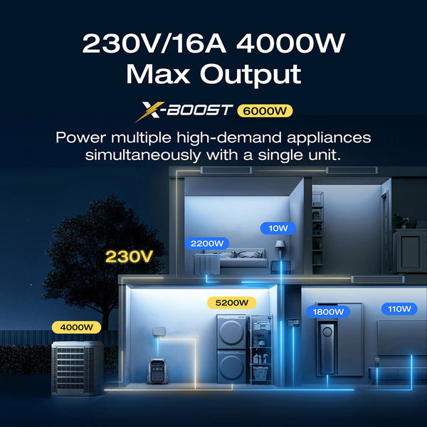 Ecoflow Delta 3 Pro Portable Power Station, 4096Wh