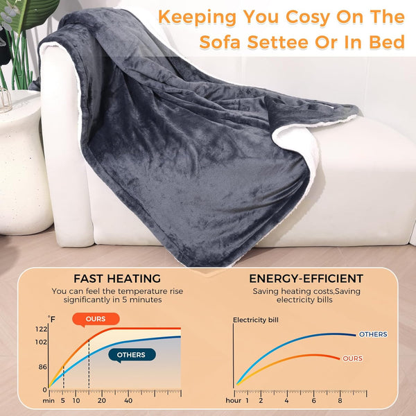 PROALLER Heated Blanket Electric Throw 160X130Cm, 10 Levels &1-9H Timer Auto-Off, Machine Washable, Soft Flannel Sherpa Full Body Warming, Sofa Bed Office Use, Heating Blanket -