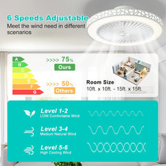 50cm Ceiling Fan with Lights And Remote Control Low Profile Ceiling Fans Dimmable 3 Colour Temperatures Quiet Reversible Flush Mount Ceiling Fan with Light for Bedroom Kitchen