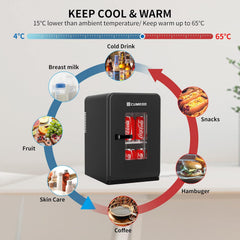Mini Fridge 15 Liter/21 Cans, Upgrade Portable AC+DC Power Small Fridge for Bedroom, Car, Office, Thermoelectric Cooler and Warmer Skincare Fridge for Food, Drinks, Cosmetics, Max & ECO Mode