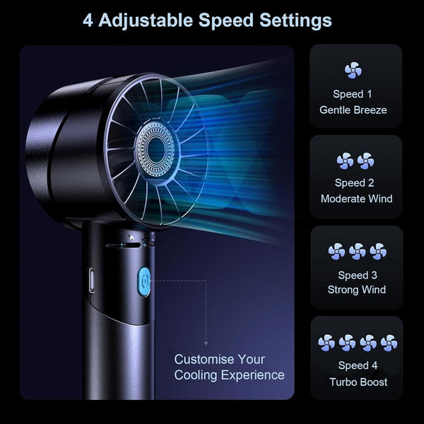 Handheld Fan, 7000RPM Turbo Portable Fan with 16H Battery, 4-Speed USB Rechargeable Mini Fan | Metal Alloy Pocket Fan, Travel Essentials for Outdoor, Travel, Office, Home | Summer Gift, Grey
