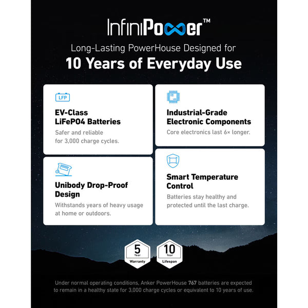 Anker 767 Powerhouse 2048Wh Portable Power Station