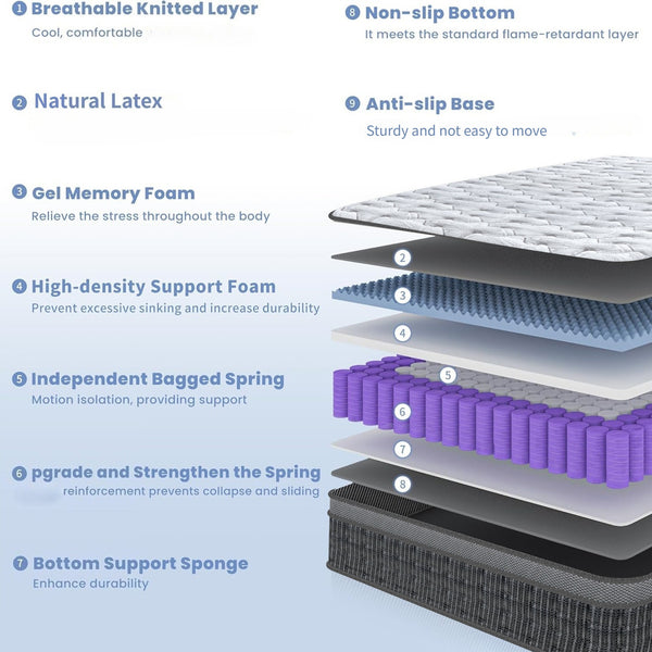 King Size Mattress (150x200x28cm/135x190x28cm) 2000+ Pocket Springs & Gel Memory Foam 7-Zone Ortho Support Reinforced Reduction Medium Firm Fits King Size Bedding 45cm Rolled Box (Christmas, Halloween Valentine's Day gifts), 200-Night Trial Christmas gift