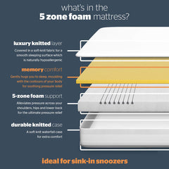 Silentnight Now 5 Zone Rolled Memory Foam Mattress, Double