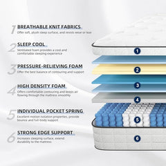 Lazzo Rocco 1st Generation 5FT White Mattress – 10.6 Inch Innerspring Hybrid with Pocket Spring & Breathable Foam, Medium Plush for Cool Comfort Sleep twin size mattress memory
