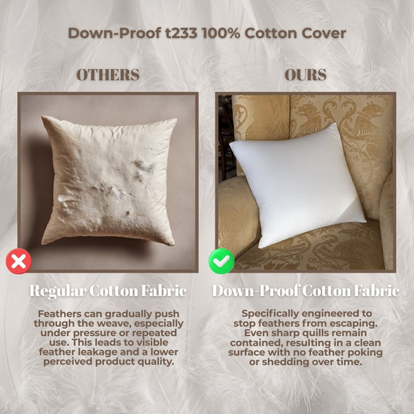 Duck Feather Cushion Inner Pads, Pack of 2 – 100% Cotton Cover – Hotel Quality Pillow Inserts for Sofa, Bed & Home Decor