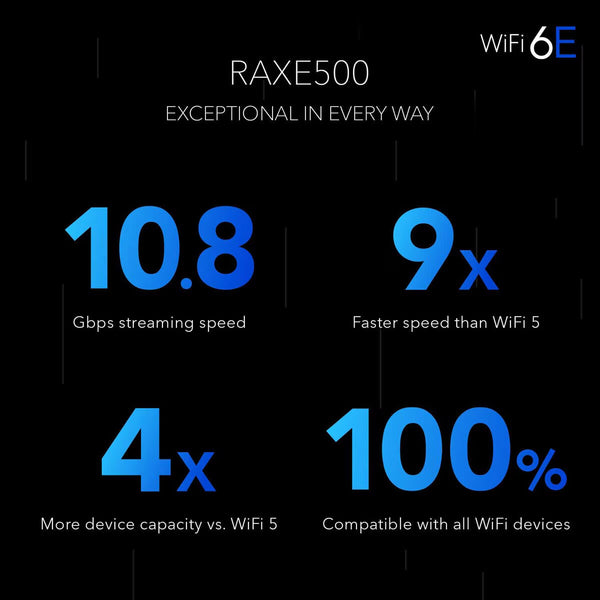Netgear Nighthawk RAXE500 Tri-Band Wifi 6E Router 10.8Gbps, 6Ghz, RAXE500-100EUS