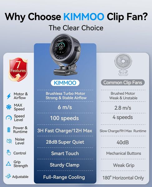 KIMMOO 4000Mah Rechargeable Portable Clip-On Fan with LED Display, 100-Speed Touch Control & 360° Rotation, Quiet Turbo Desk Fan, Small Battery Operated USB Fan (Black)