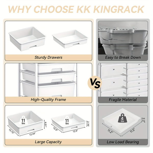 KINGRACK 5-Drawer Rolling Storage Cabinet with Lockable Casters & /Grey Drawers - Heavy-Duty Iron Frame, Space-Saving Mobile Organizer Cart, Compact 27-Inch Height, 3.2 Cu Ft Capacity, Stackable Design for Bedroom, Living Room, Home Office - Easy As